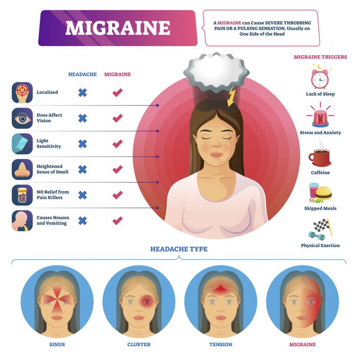 migraine-awareness-helping-you-differentiate-between-a-migraine-and-a